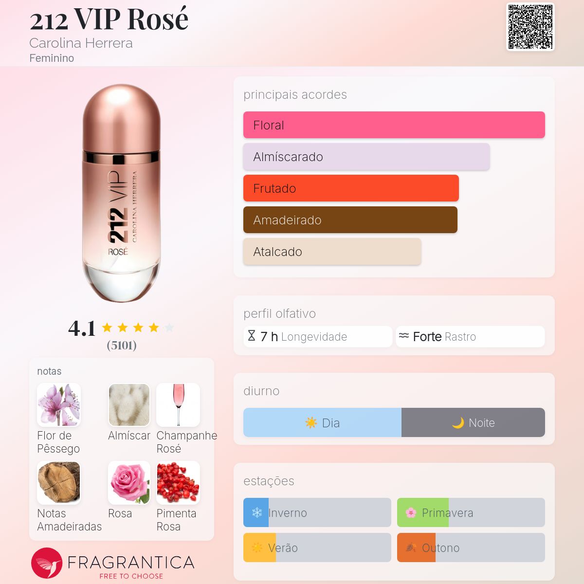 212 vip rose elixir vs 212 sexy qual o mais sedutor