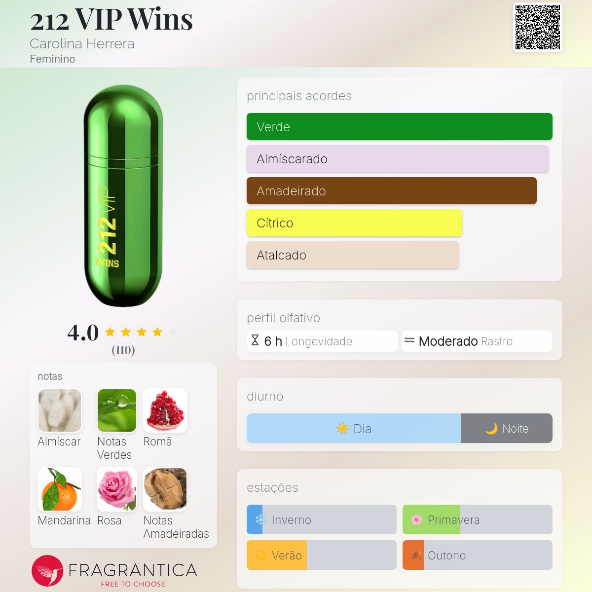 melhores perfumes veganos carolina herrera