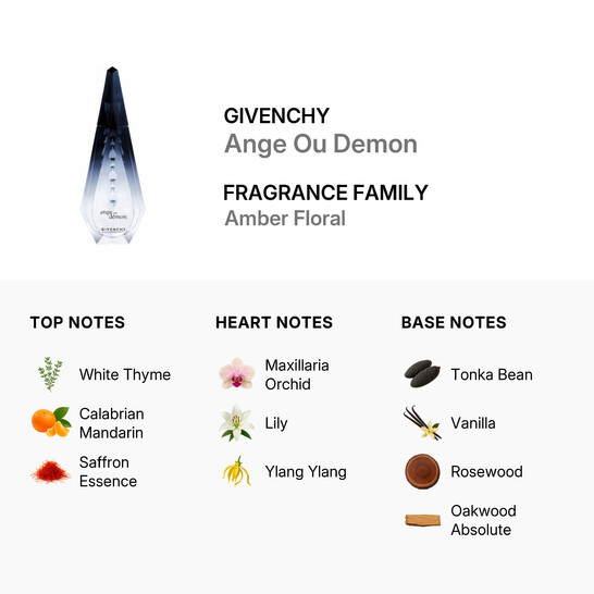 erros comuns ao escolher perfume importado