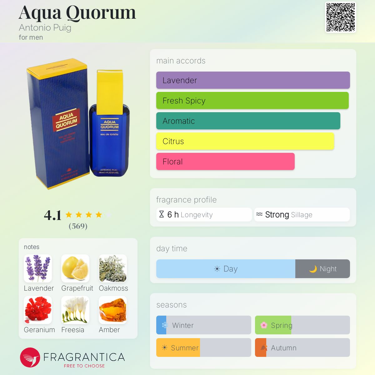 melhores perfumes masculinos refrescantes para o verão