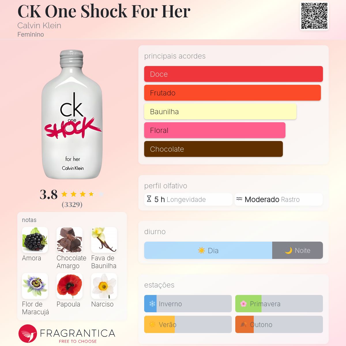 erros ao interpretar exame ck