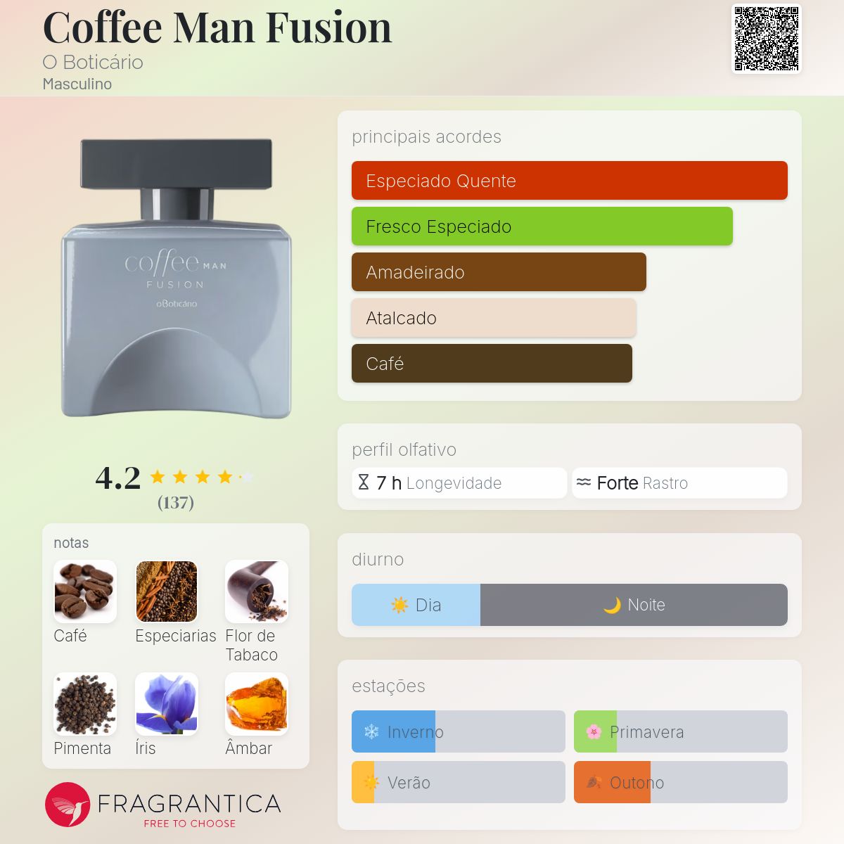 erros comuns ao usar perfume masculino