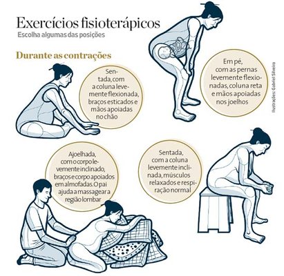 exercícios para dilatação vs fisioterapia pélvica