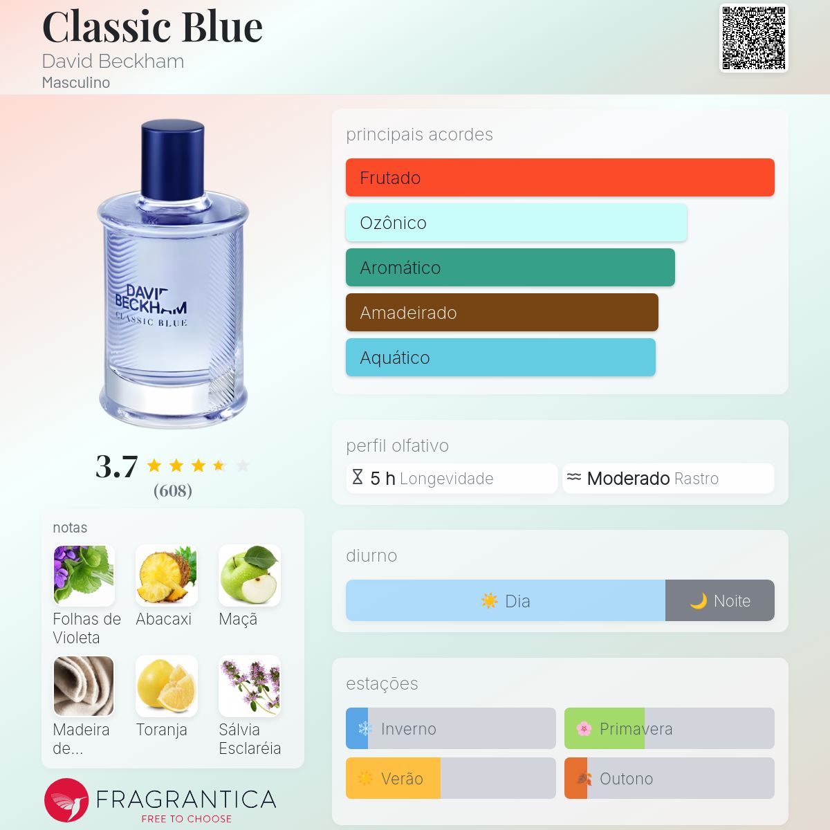 preço perfume david beckham classic original