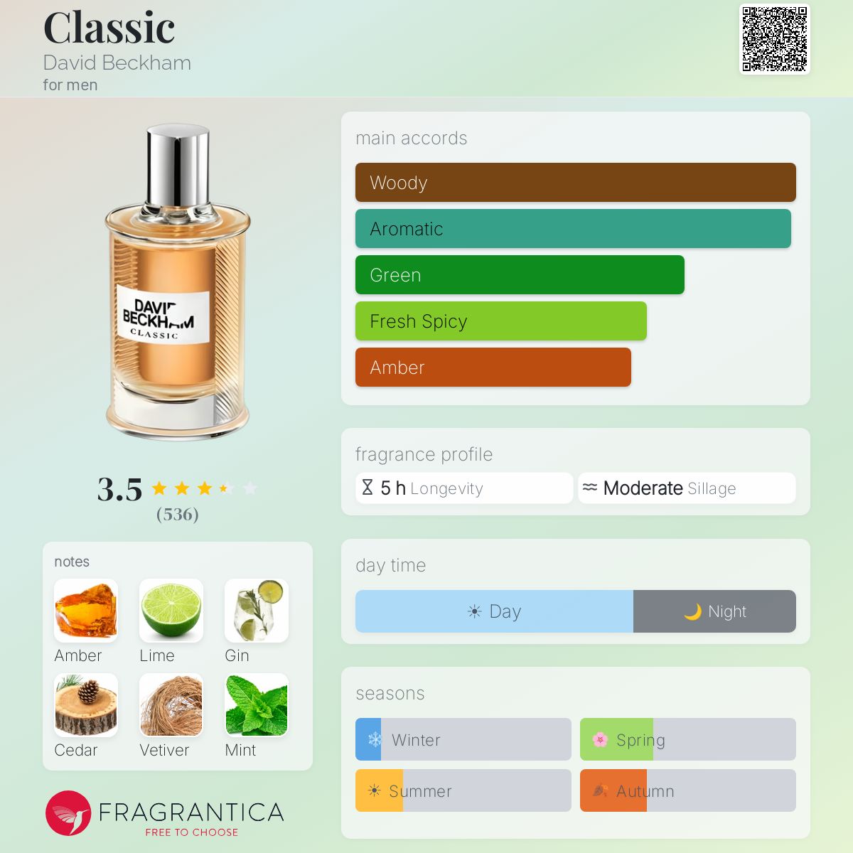 melhores perfumes masculinos inspirados em celebridades