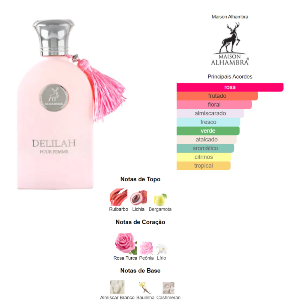 Delilah Maison Alhambra versus Delina Parfums de Marly qual melhor