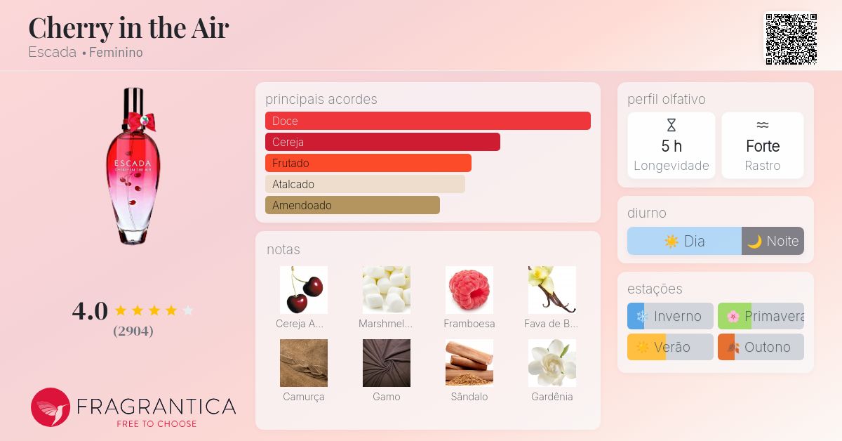 erros comuns ao comprar perfume escada cherry