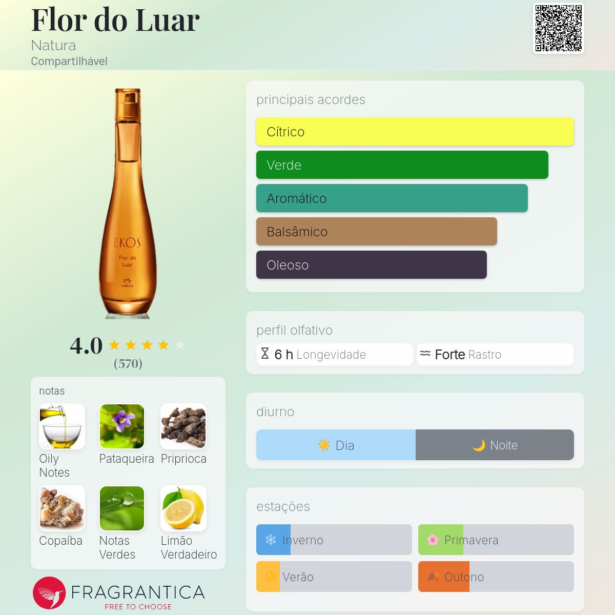 perfume flor do luar natura nao dura na pele