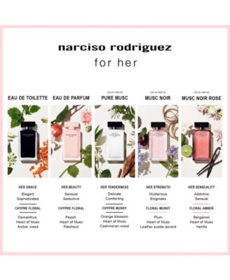 narciso rodriguez for her forever vs original