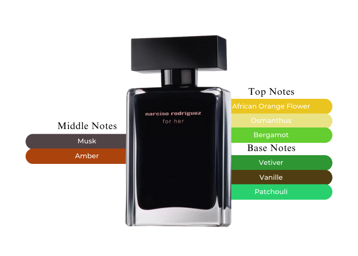 onde comprar narciso rodriguez for her mais barato