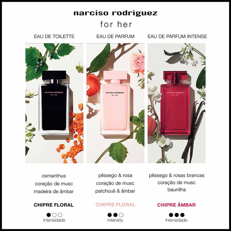 notas olfativas narciso rodriguez for her