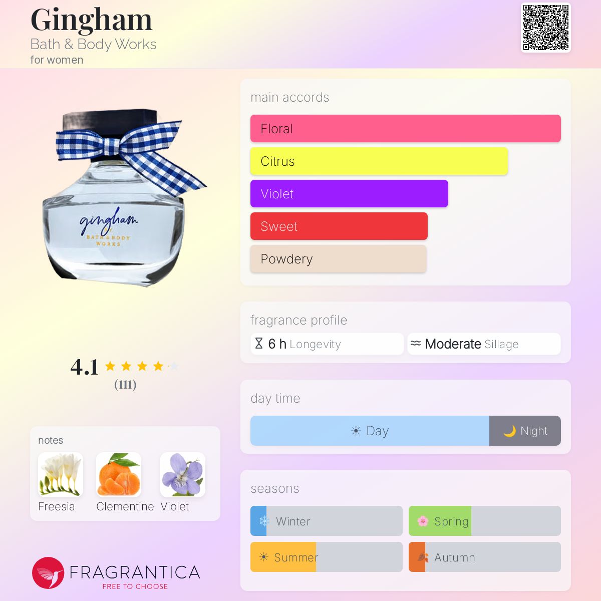 notas olfativas do perfume gingham