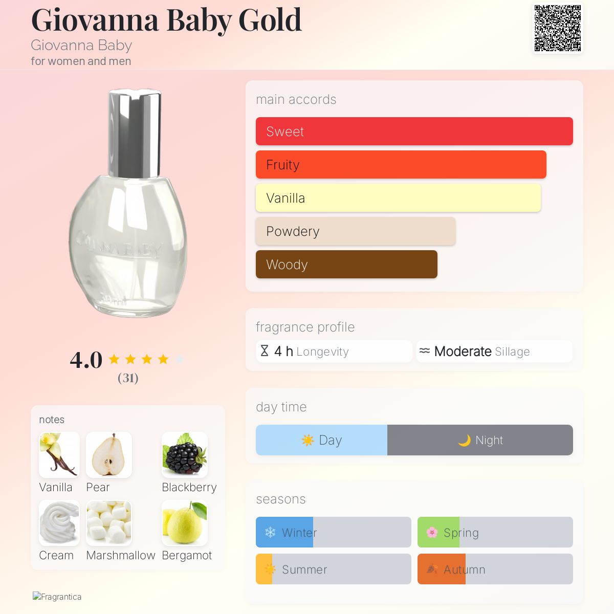 melhores fragrâncias giovanna baby gold para presentear