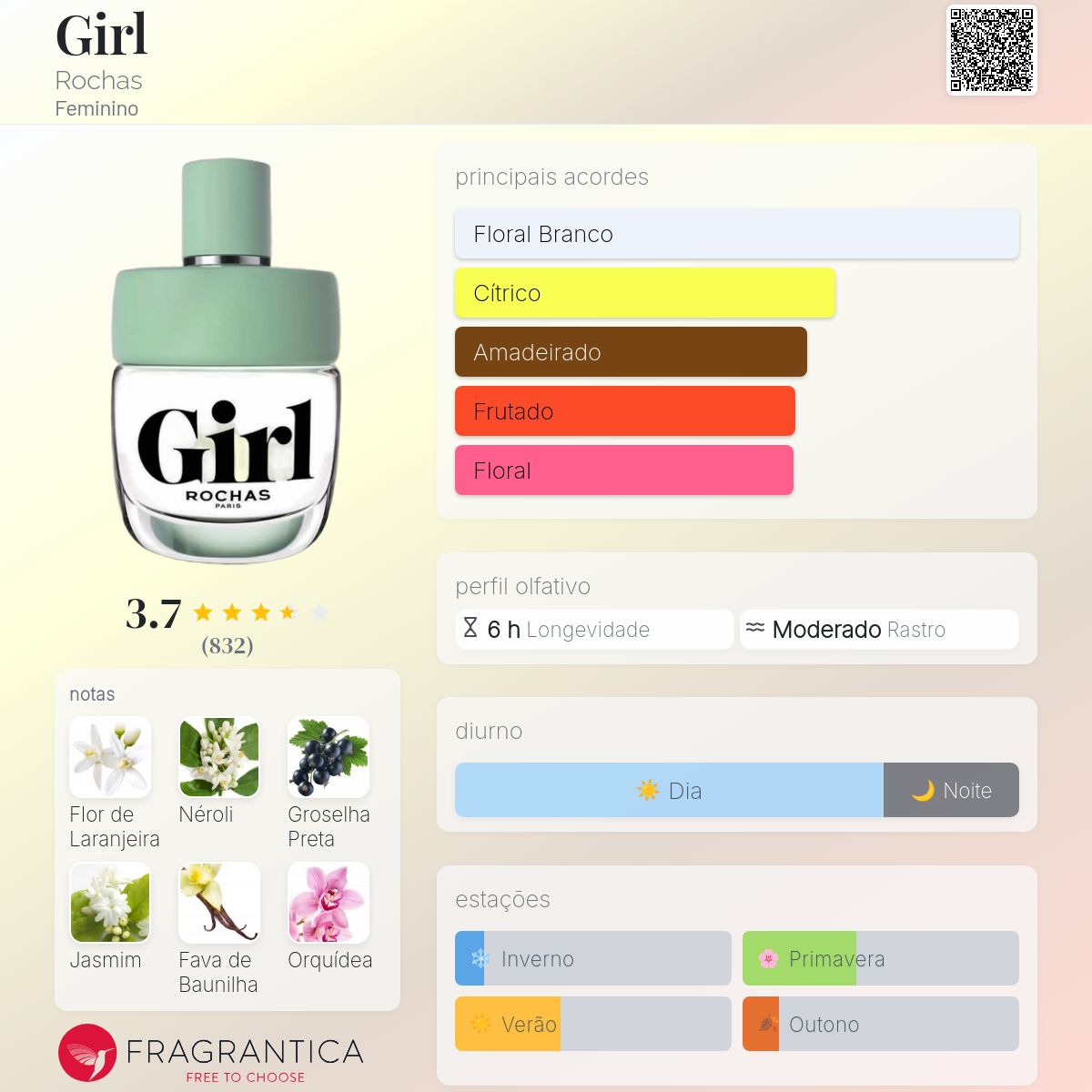 melhores perfumes rochas girl para comprar