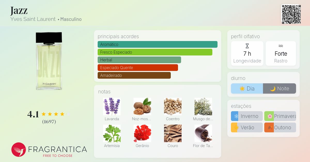 como identificar perfume ysl jazz falso