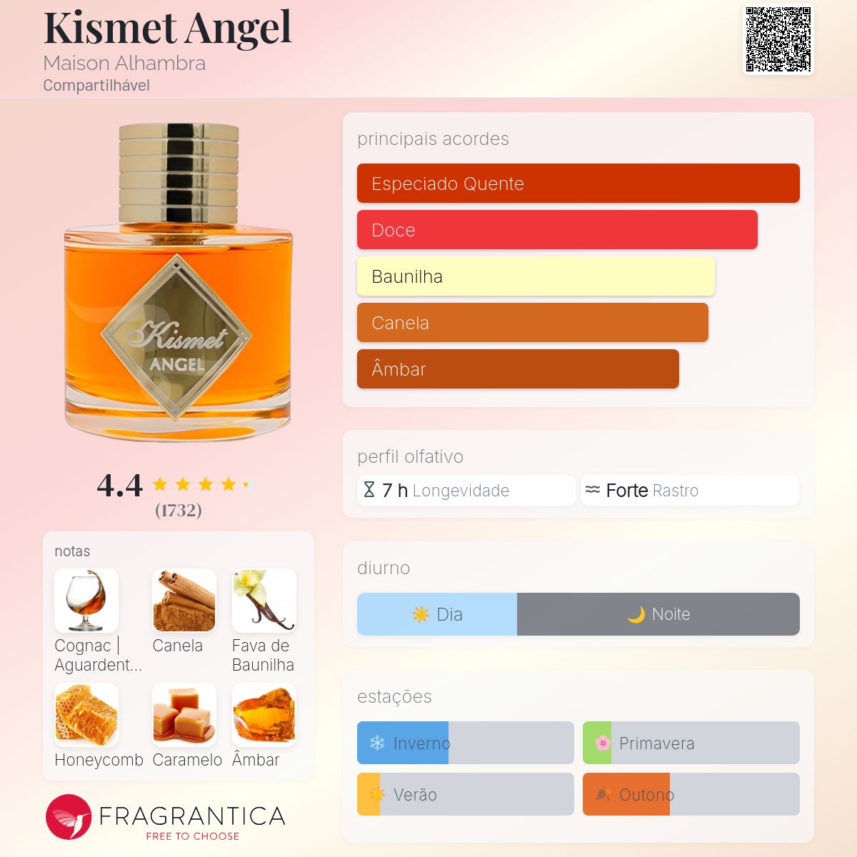 Kismet Angel preço decant vale a pena comprar