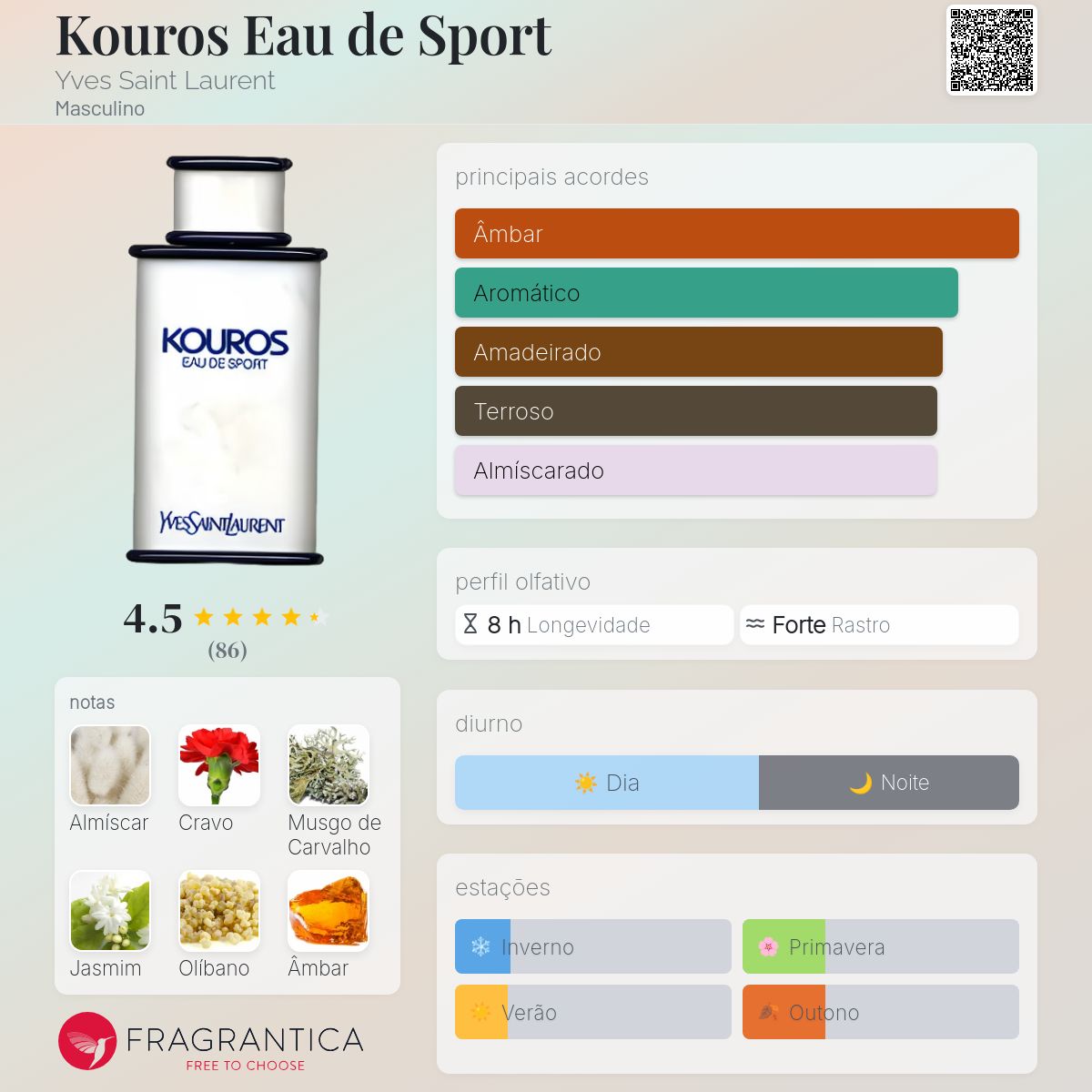 erros comuns ao usar perfume kouros
