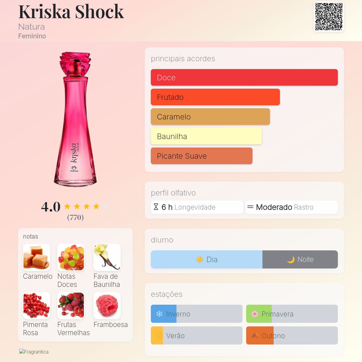 Kriska Shock não dura na pele alternativas