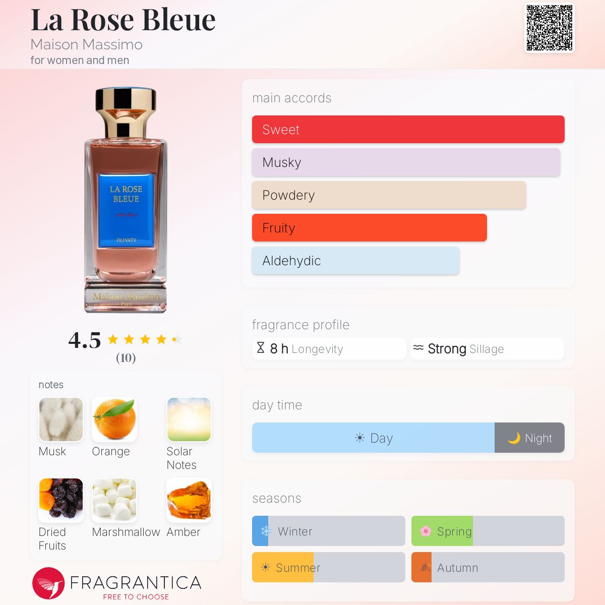 melhores perfumes femininos florais orientais