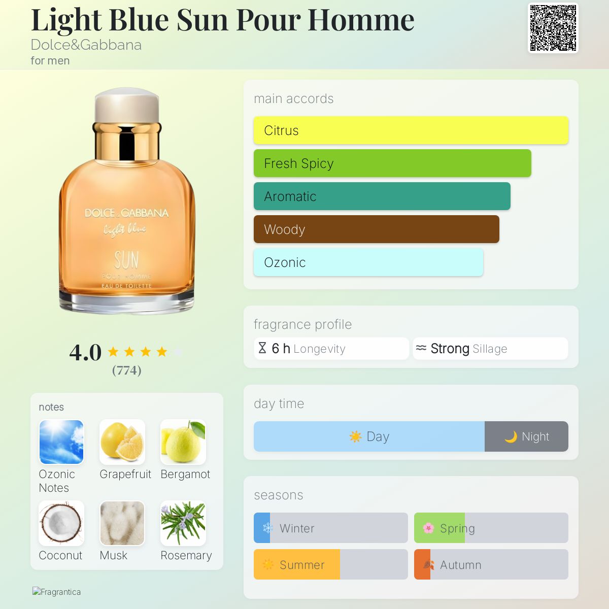 melhores perfumes para o verão com cheiro de sol