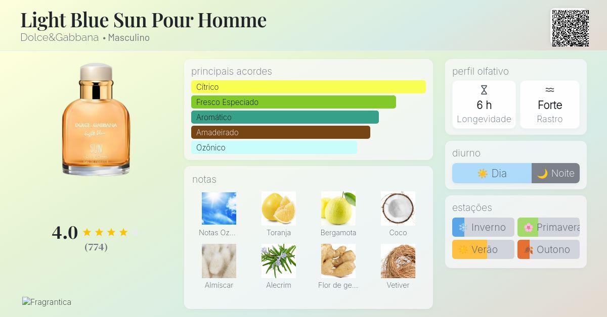 preço Light Blue Sun Dolce Gabbana