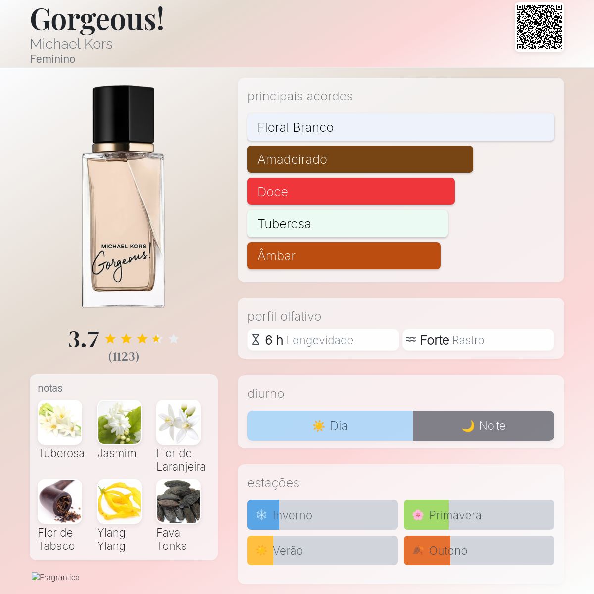 melhores perfumes femininos para mulheres confiantes e elegantes