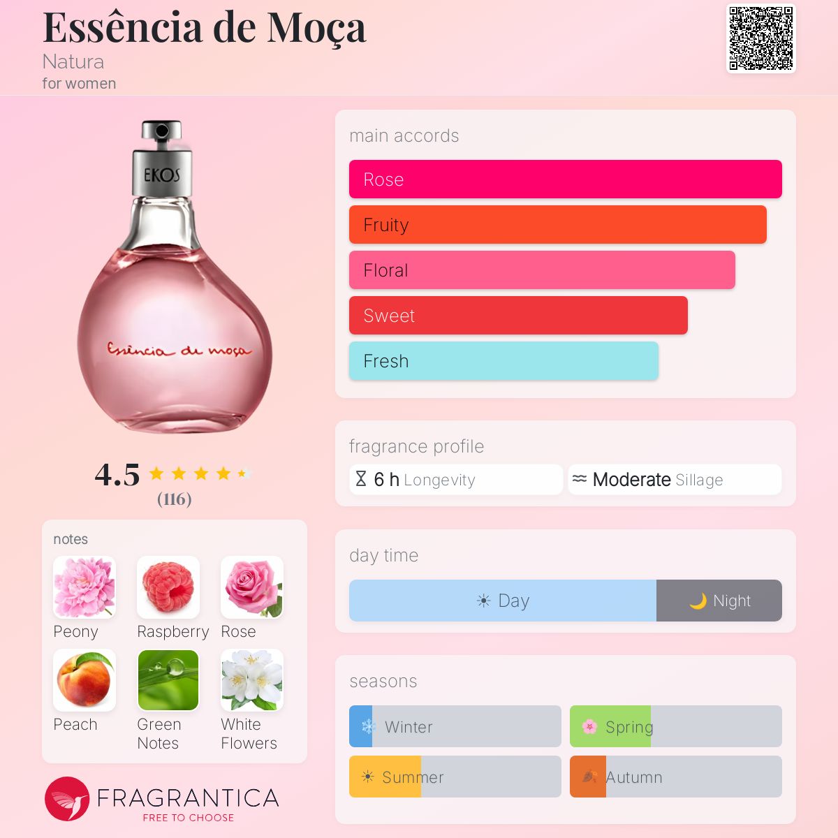 erros ao escolher perfume de café