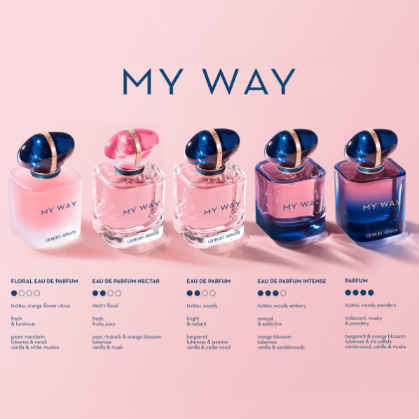 erros ao escolher perfume my way