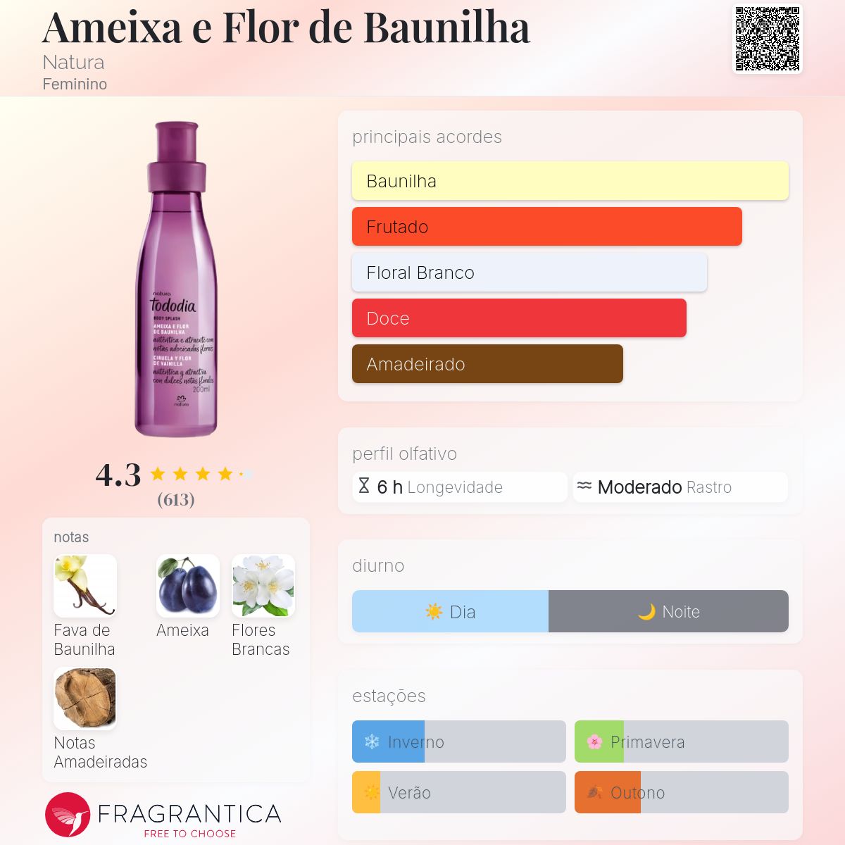 natura ameixa flor baunilha vs outro perfume