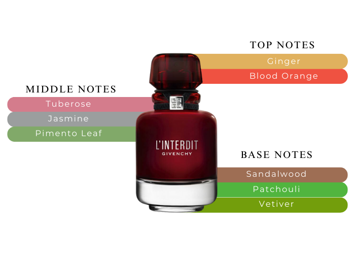 l interdit perfume é bom ou ruim