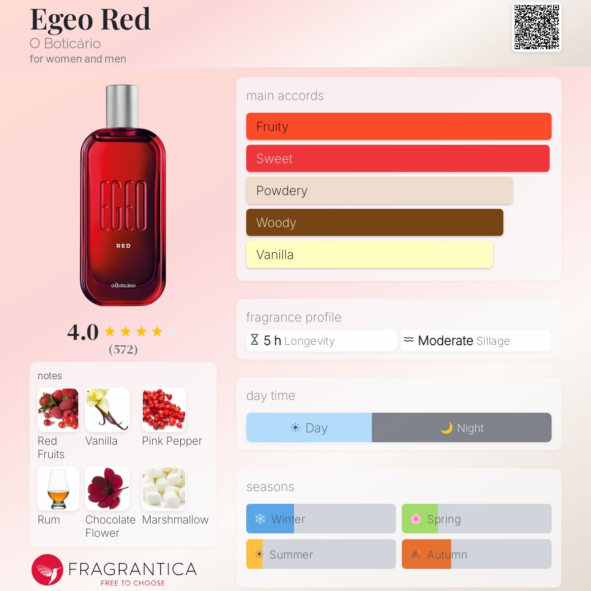 melhores ocasiões para usar egeo red