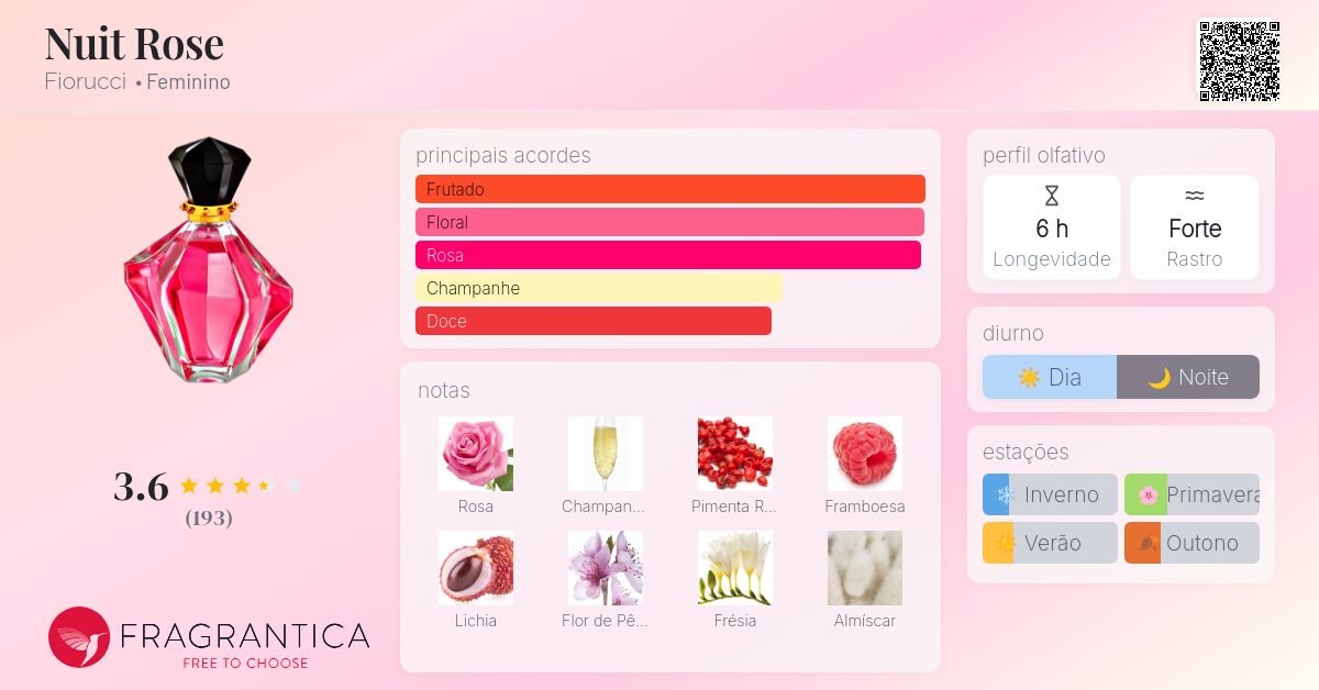 nuit rose fiorucci vs 212 vip rosé