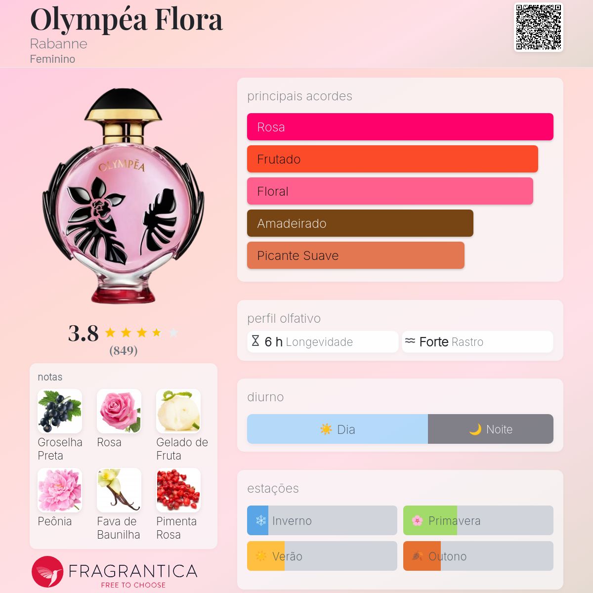 preço perfume olympea flora 50ml