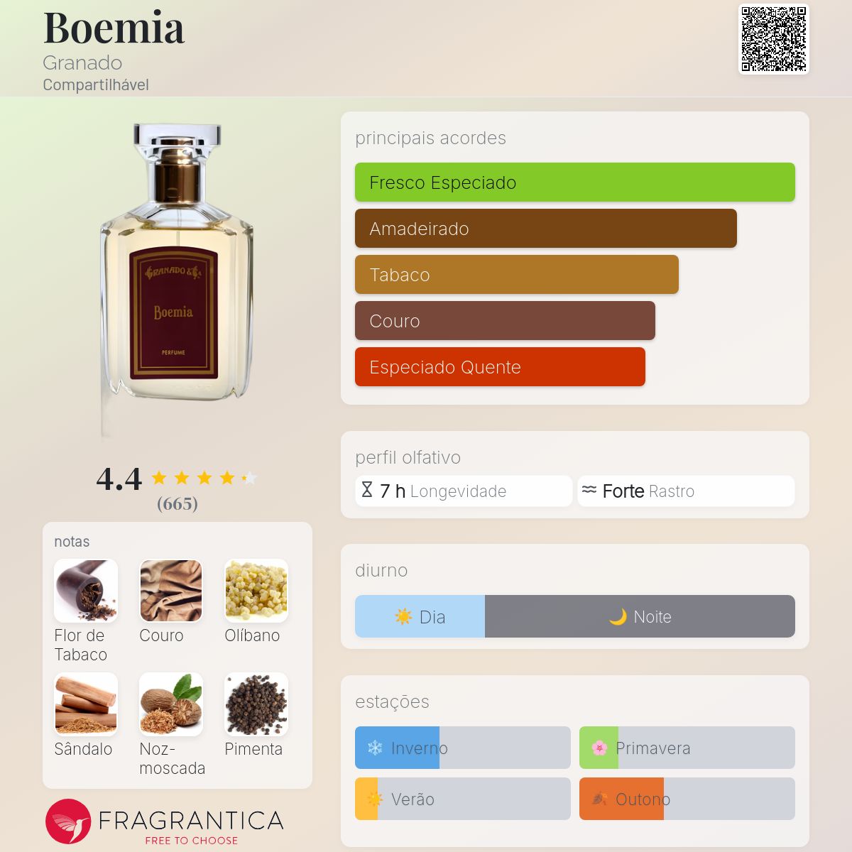 perfume boemia