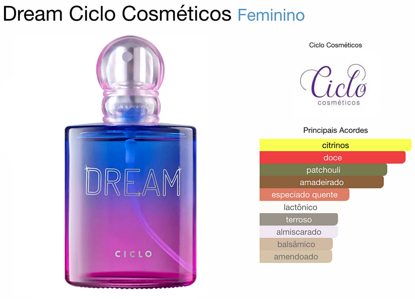 melhores perfumes ciclo cosméticos para usar
