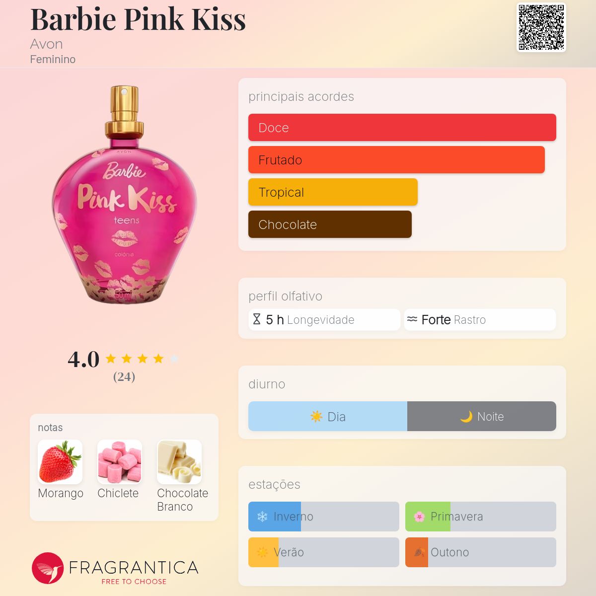 por que o perfume barbie avon saiu de linha