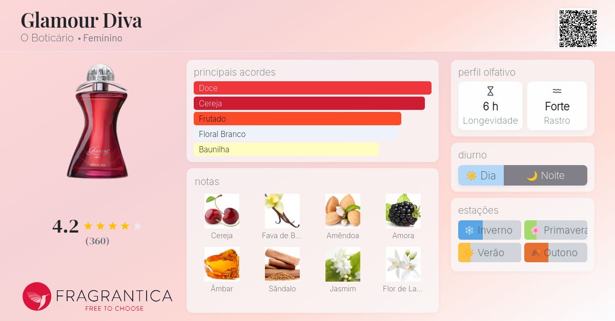 glamour diva vs outro perfume boticario