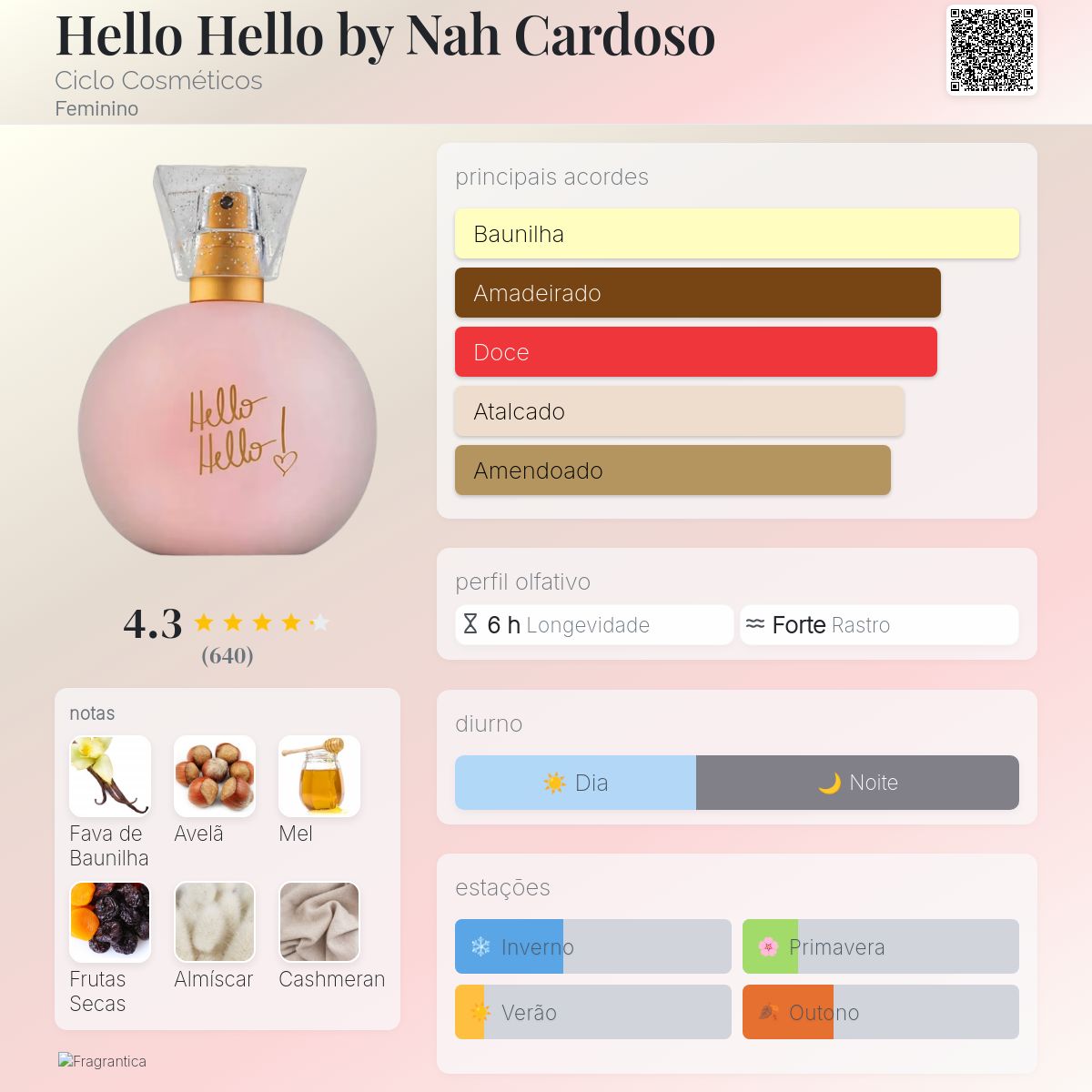 melhores perfumes doces que lembram Hello Hello