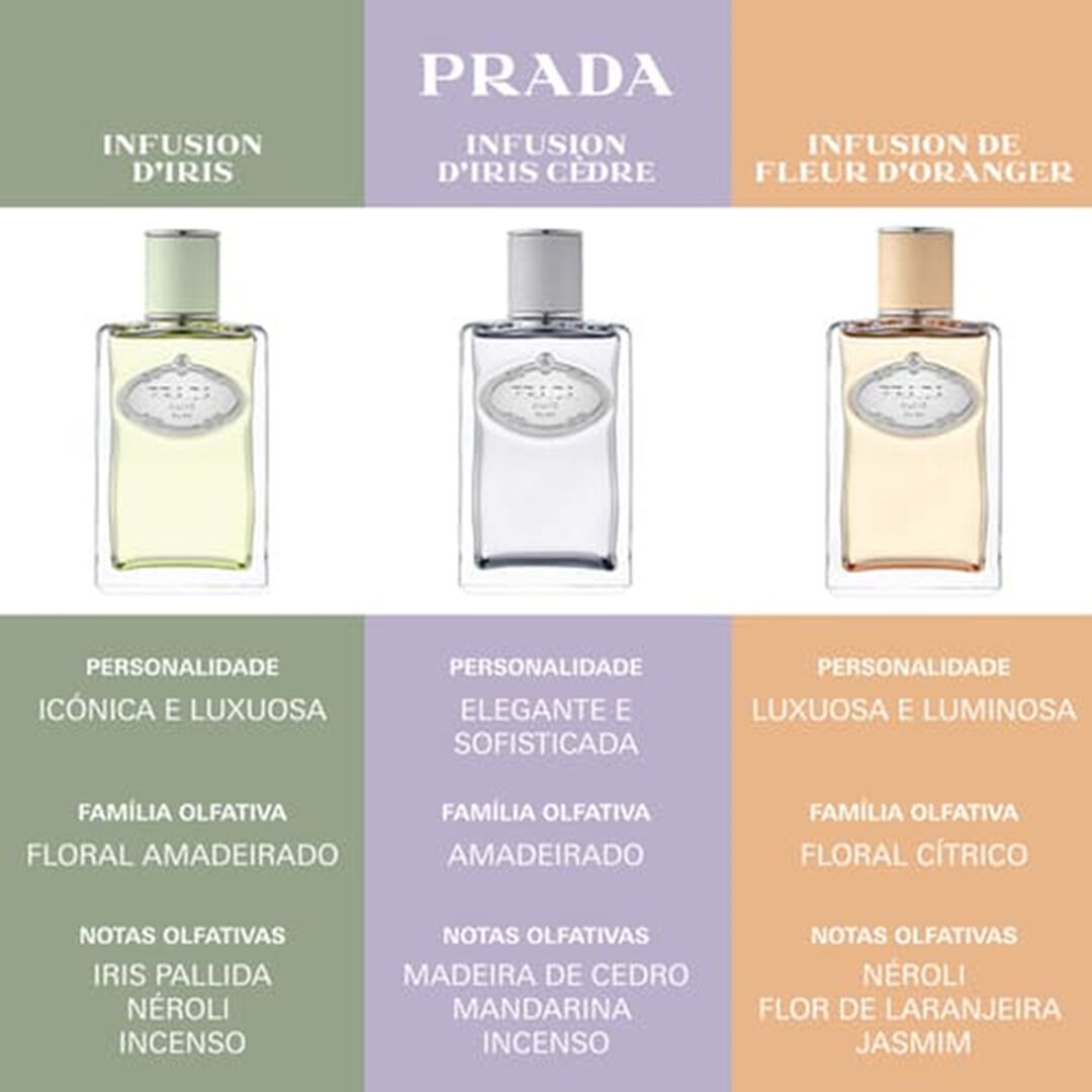 melhores perfumes com nota de iris para experimentar