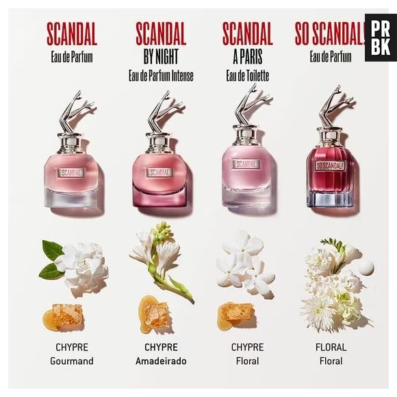 erros comuns ao comprar perfume scandal feminino