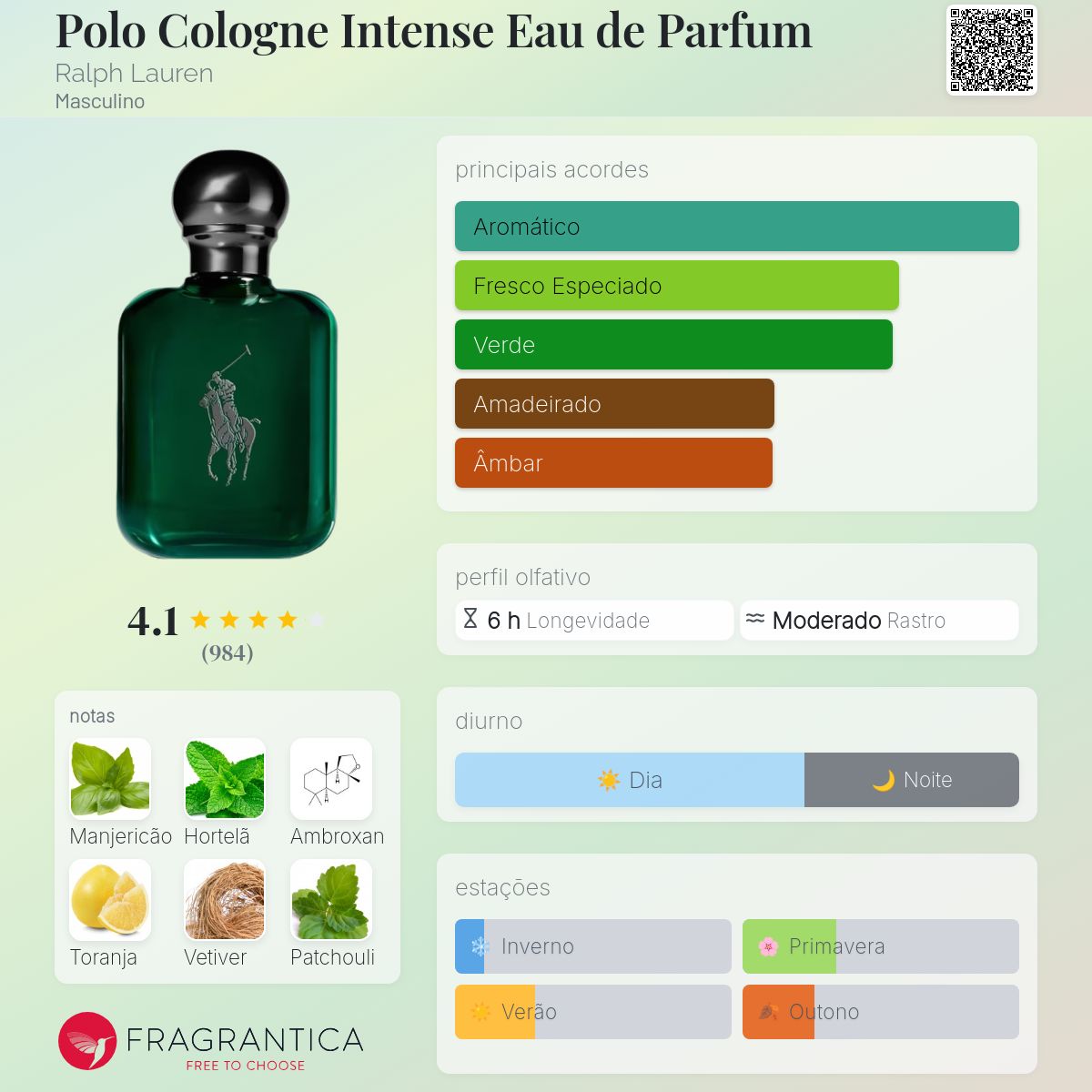 erros comuns ao escolher perfume masculino