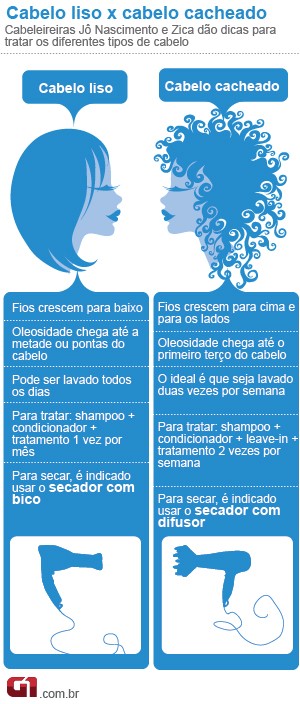 melhores protetores térmicos para cabelo cacheado em 2024