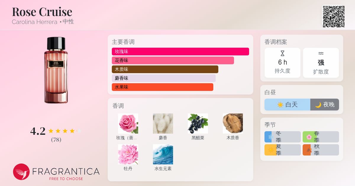 melhores perfumes florais unissex