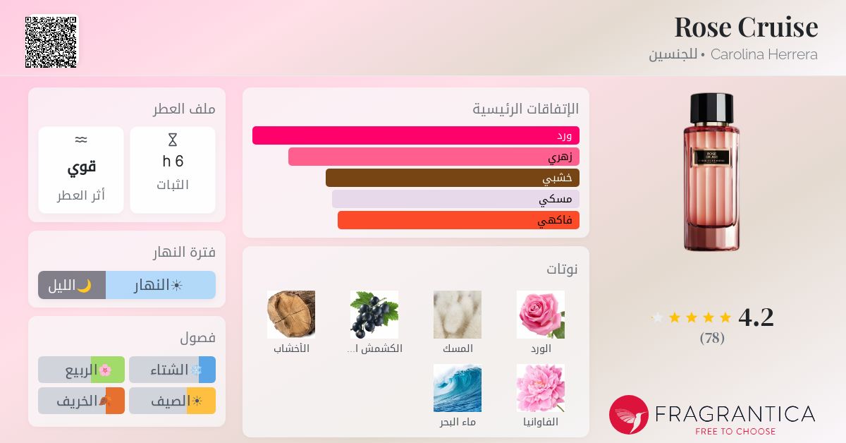 melhores perfumes florais unissex