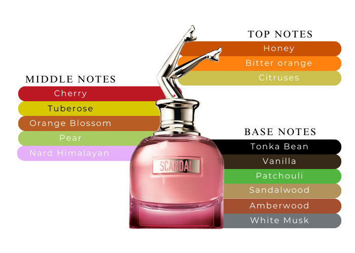 erros comuns ao escolher um perfume doce e intenso