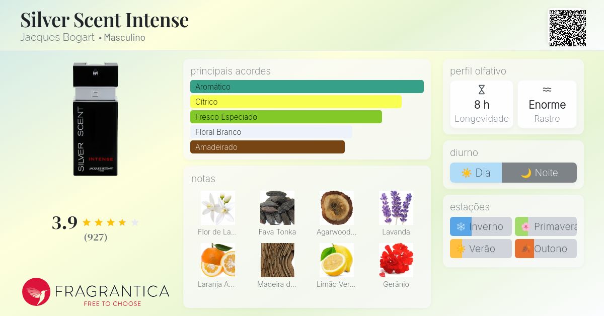 perfume silver intense nao fixa na pele