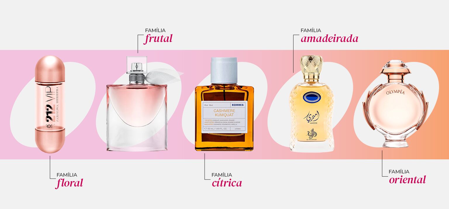 melhores tipos de perfume para cada ocasião