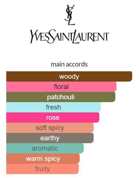 ysl elle vs dior hypnotic poison